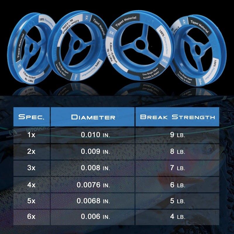 Maxcatch Fluorocarbon Leader Tippet Line for Fly Fishing with Tippet