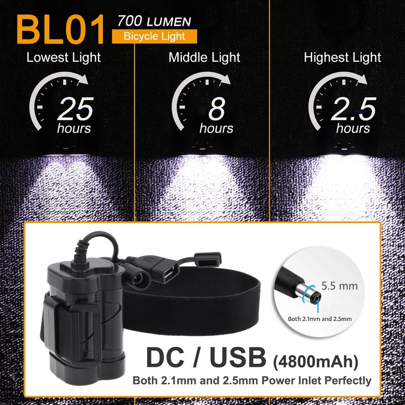 SecurityIng Bicycle Light, 700 Lumens, IPX5 Waterproof, High Brightness, Headlight