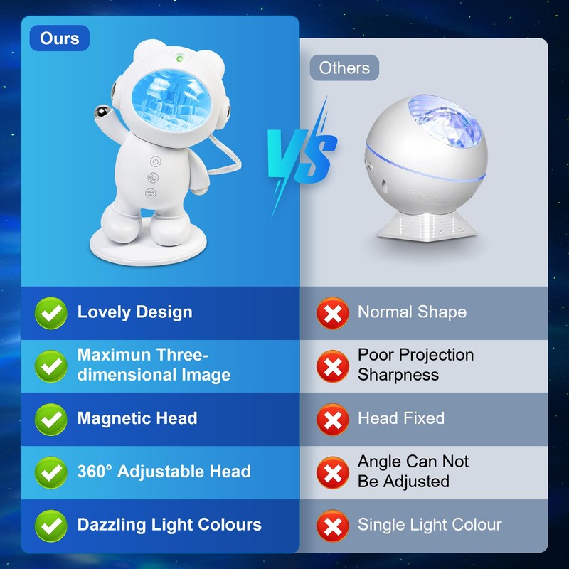 Mexllex Galaxy Projector, Star Projector Night Light, Nebula Night Light