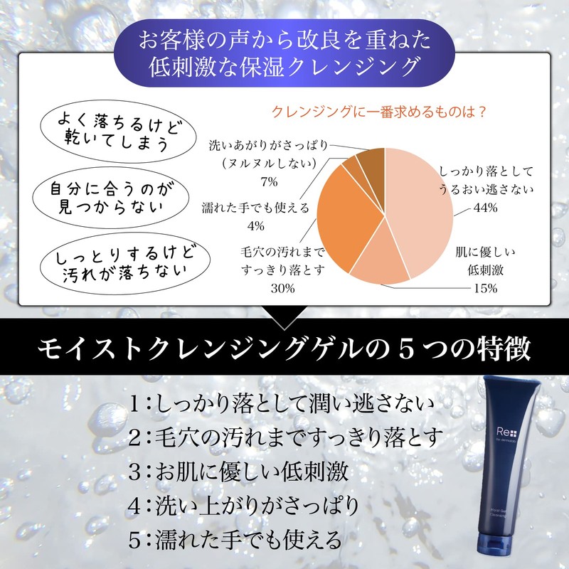 Li Darmarabo Moist Gel Cleansing, 5.3 oz (150 g), Set