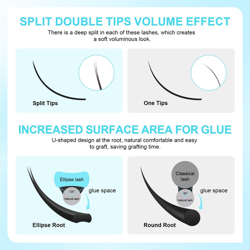 NAGARAKU Ellipse Flat Eyelash Extension Professional Double Split Tip Single