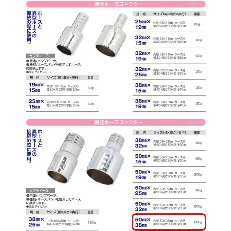 Safety 3 Connector for Different Diameter Hoses 2.0 x 1.5