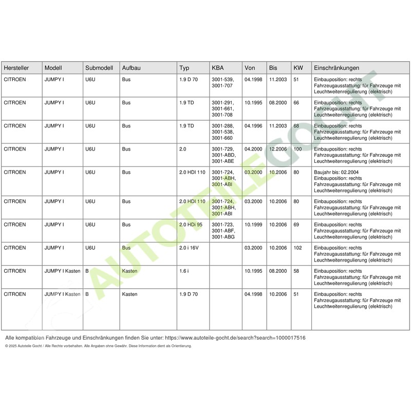 TYC Main Headlight Right 20 – 5527/2