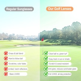 maivnz Golf Sunglasses for Men Women HD Lens for Ball Tracking Lightweight Sports Glasses for Driving Range & Course Play (Black/Rose Gold Mirror)