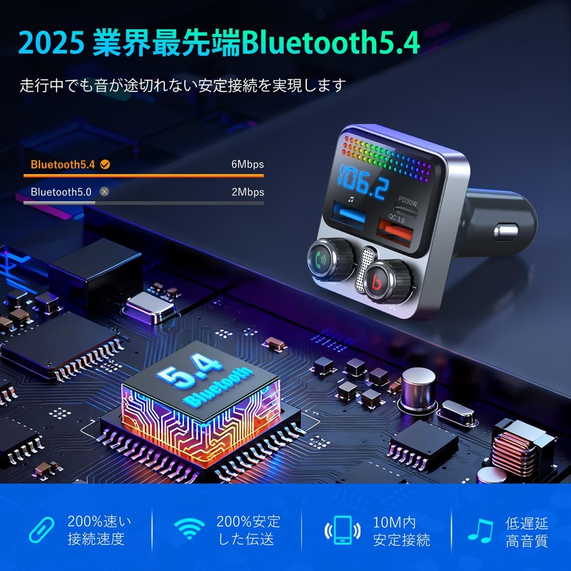 FM Transmitter HUNDRUP In-Car FM Transmitter Bluetooth 5.4 [2025 Top