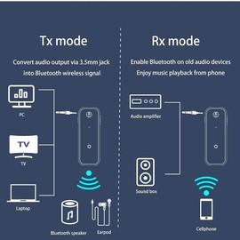 UrbanX Bluetooth 5.0 Adapter 3.5mm Jack Aux Receiver, 2-in-1 Wireless Transmitter & Receiver for LG Ray, Streaming Audio of TV, PC, Speaker, Headphones, Car, Home Stereo