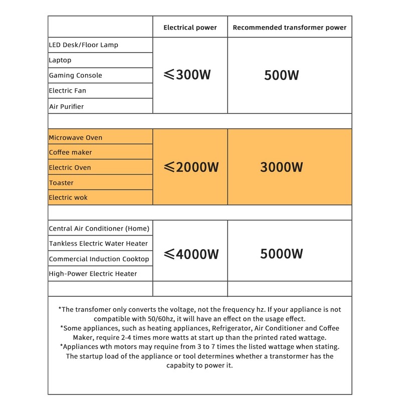 LVYUAN 3000 Watt Voltage Converter Transformer Heavy Duty Step Up/Down