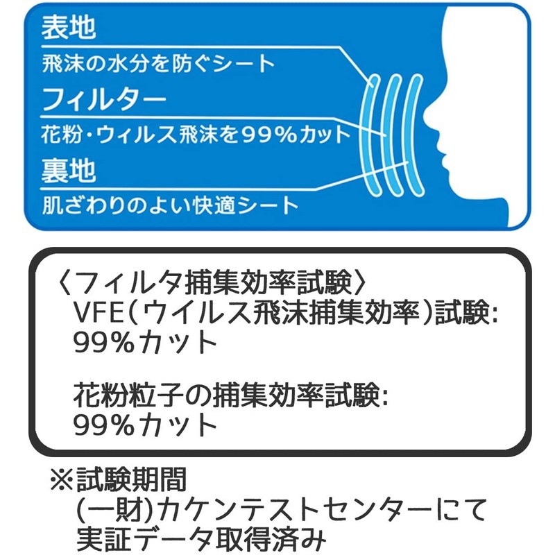 スケーター(Skater) 不織布 立体 マスク 2-3才 子供用 三層構造 マイメロディ サンリオ 増量