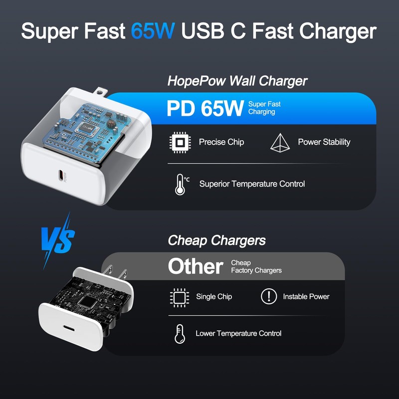 65W Super Fast Charger Block Plug with 6FT USBC to