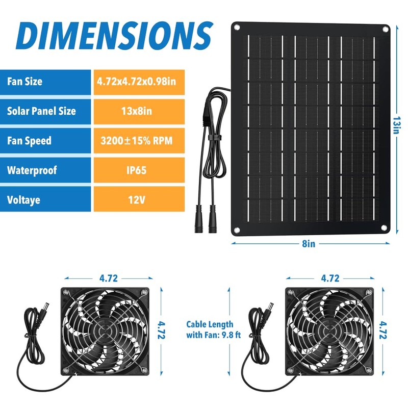 Hcirtnawi Solar Fan for Chicken Coop, 20W Solar Powered Fans