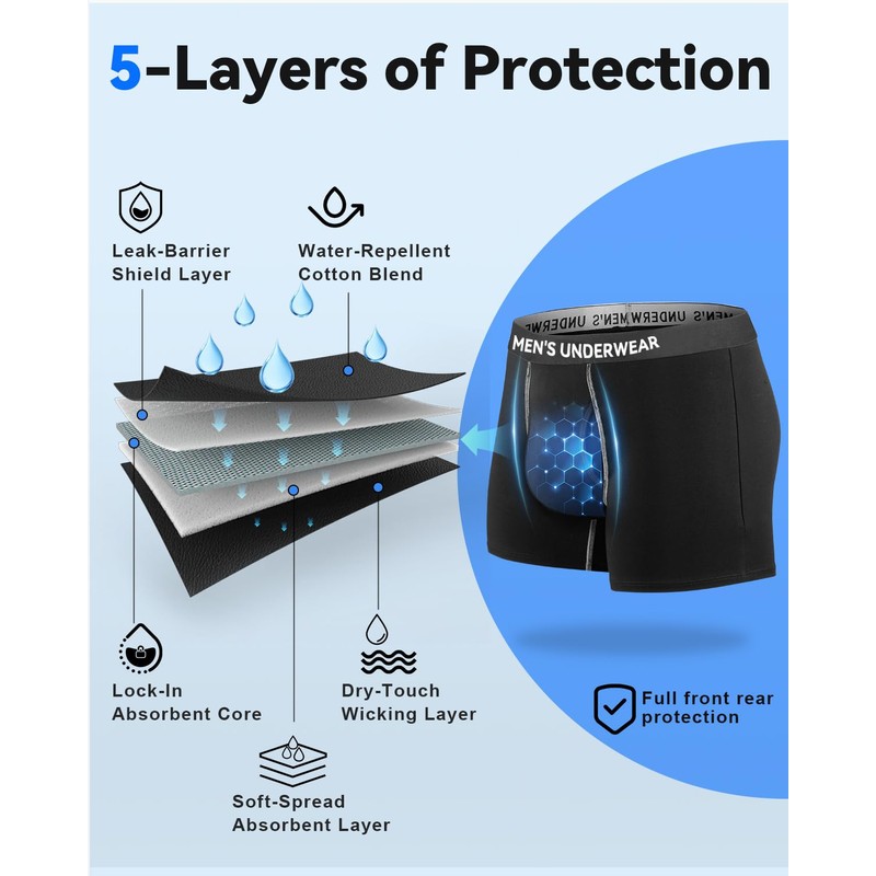 Incontinence Underwear for Men, Mens Incontinence Underwear Washable
