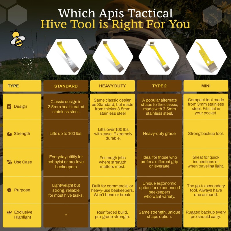 Apis Tactical Hive Tool - Flat 2.5mm Thick Heat Treated