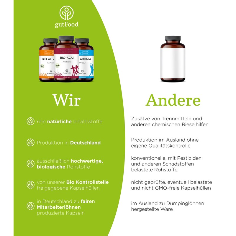 PlantDea Organic psyllium husk capsules