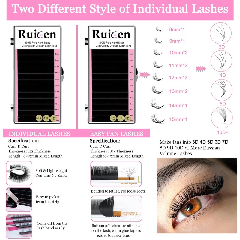 Lash Extension Kit for Beginners, Ruicen Lash Eyelash Extension Kit