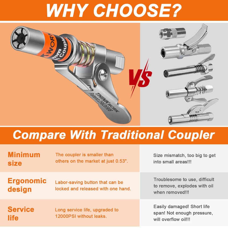 Grease Gun Coupler, Strong Lock on Greases Gun Couplers with