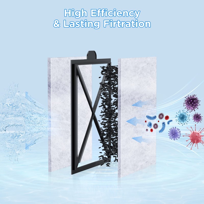 HiTauing 12 Packs PF-S Filter Cartridge for PF10 Power Filters,