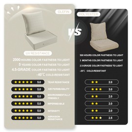 AOFEITE Outdoor Olefin Water-Resistant Deep Seat Cushion Set, 24''x 24''x 6'' Weather and Fade Resistant Patio Furniture Seat Cushion, Thickened Sofa Chair Pad with Straps for Lawn, Garden, Beige