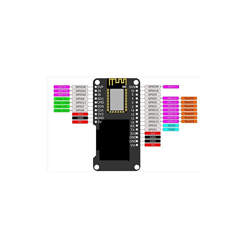 HALJIA ESP32 OLED Development Board WiFi Bluetooth Dual Mode ESP