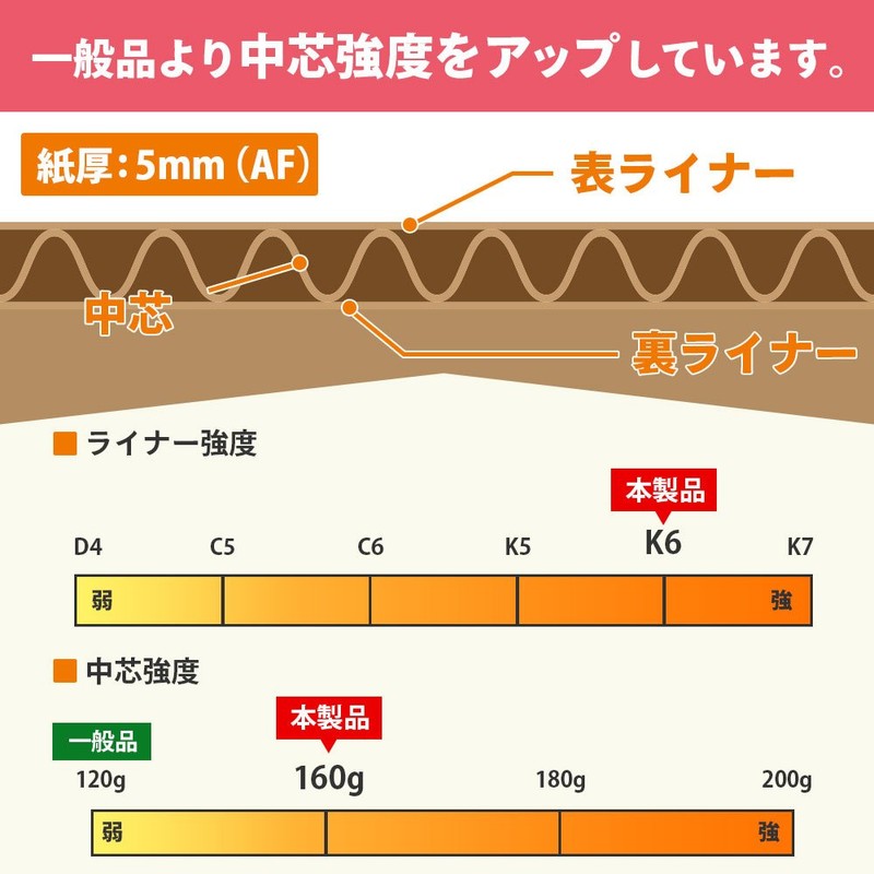 Plate Cardboard (Cardboard Sheets) [120 X 90 cm] 5 mm