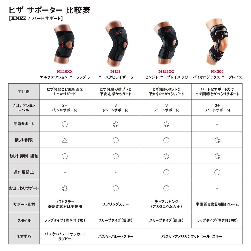 McDavid Knee Supporter, Pad Wrap Series, For Left and Right
