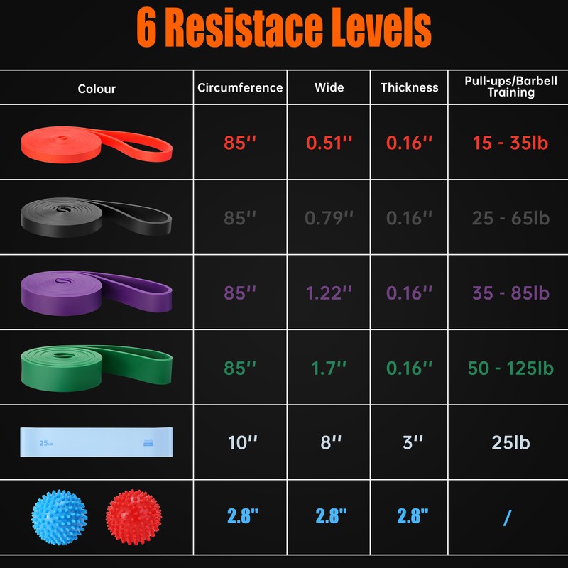 Resistance Bands for Exercise, 7-Piece Exercise Bands Set, Exercice Loop