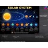 Solar System Moon Phases Chart - Laminated 14x19.5 - Educational