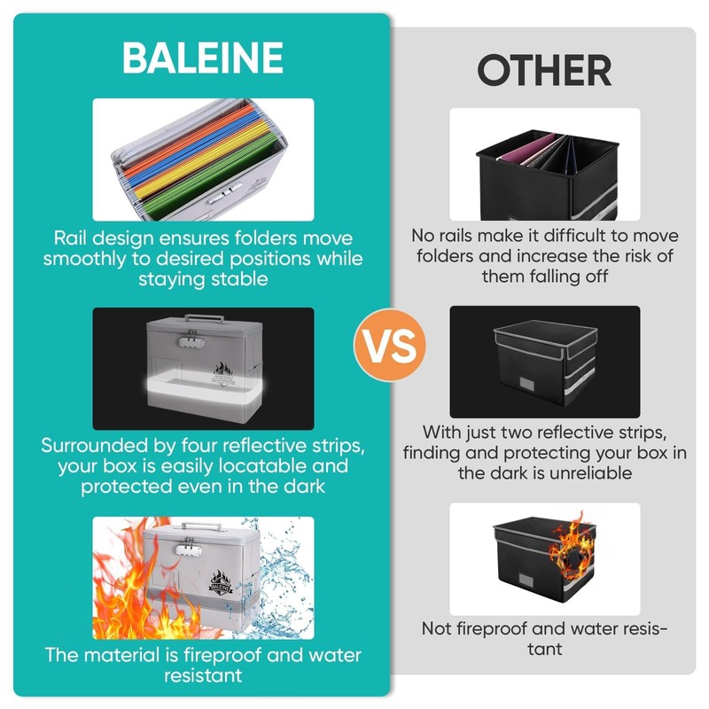 BALEINE Fireproof Document Box with Lock, Portable Fireproof Document Bag