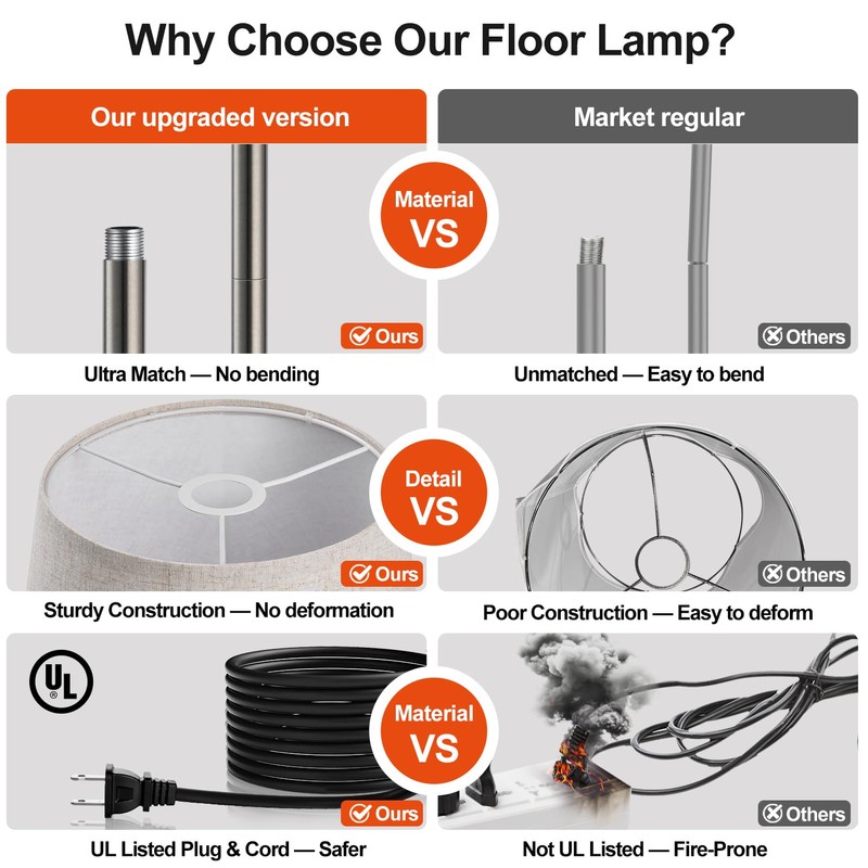 Nintiue 【Upgraded】 Dimmable Floor Lamp, 1000 Lumens LED Edison Bulb