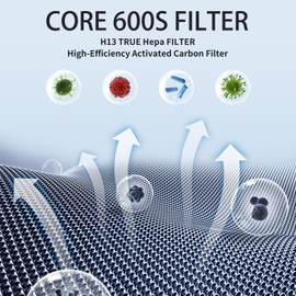 Core 600S-RF Replacement Air Filter Fits for LEVOIT Core 600S Air Purifier Filter Replacement, 3-in-1 H13 True HEPA High-Efficiency Activated Carbon Filter Pet Allergy Yellow (RT-CO600S-RF-1, 1 Pack)