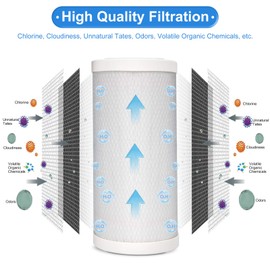 Hansing 0.2 Micron 4.5" x 10" Pleated High-density Carbon Block Water Filter Cartridge HSR-03C for Hansing System HSR-03