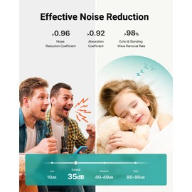 Soundproof Wall Panels Self-adhesive, Acoustic Panels 18 Pack Brick Wall Panels, High Density Sound Absorbing Panel for Walls, Office,Reccording Studio, Ceiling 12" X 12" X 0.4" Black