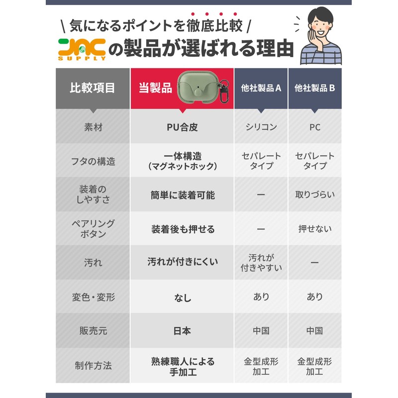 JAC Airpods Pro Case, Stylish, PU Material, Front LED Visible,