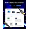 Silkland 16K Mini DisplayPort to DisplayPort 2.1 Cable, [16K@60Hz, 8K@120Hz,