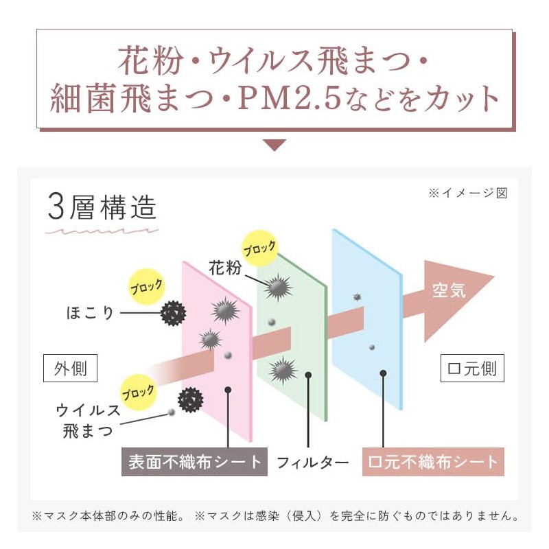 [アイリスオーヤマ] 立体型マスク 20枚入 不織布 ふつうサイズ ペールベージュ カラー FASHIONABLE MASK RN-E20SXQ