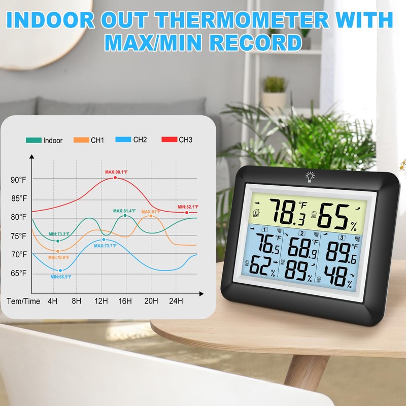 Urageuxy Wireless Indoor Outdoor Thermometer Hygrometer, Digital Temperature and Humidity