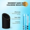 PurePlus Whole House CTO Carbon Water Filter Cartridge 1 Micron
