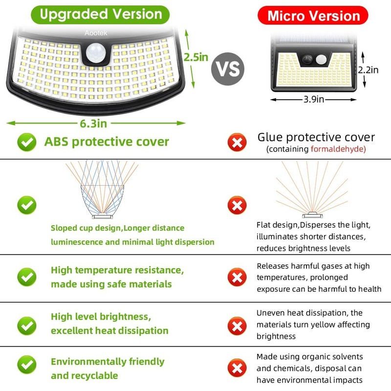 Aootek New Solar Motion Sensor Lights 120 LEDs with Lights
