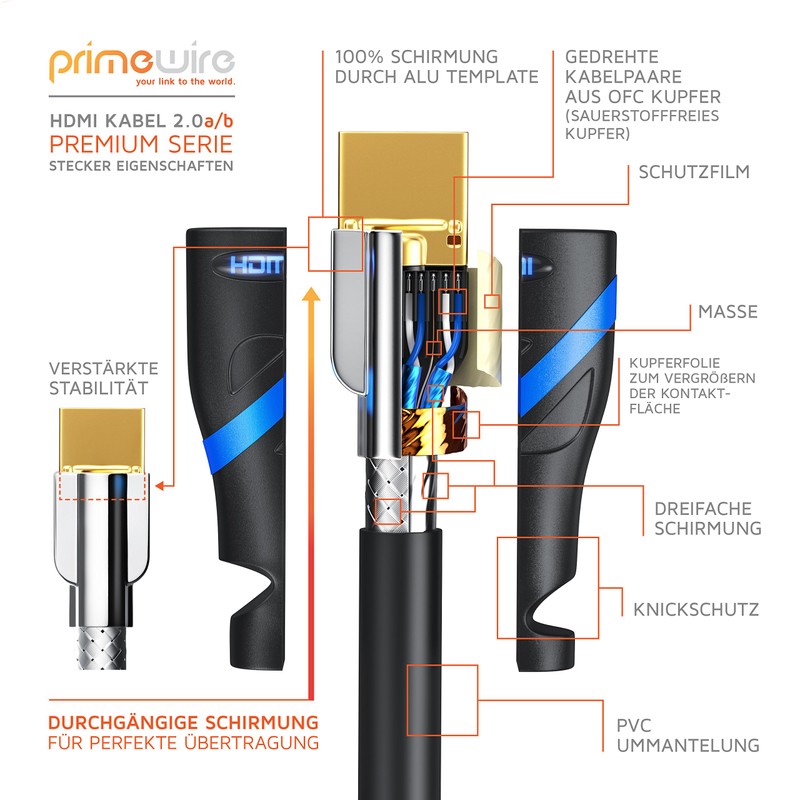 CSL, HDMI 2.0 cable, 18 GB.