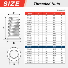 msymsyu Pack of 25 Threaded Inserts Nuts M8 x 8 mm Carbon Steel Screw-In Sleeves for Wooden Furniture