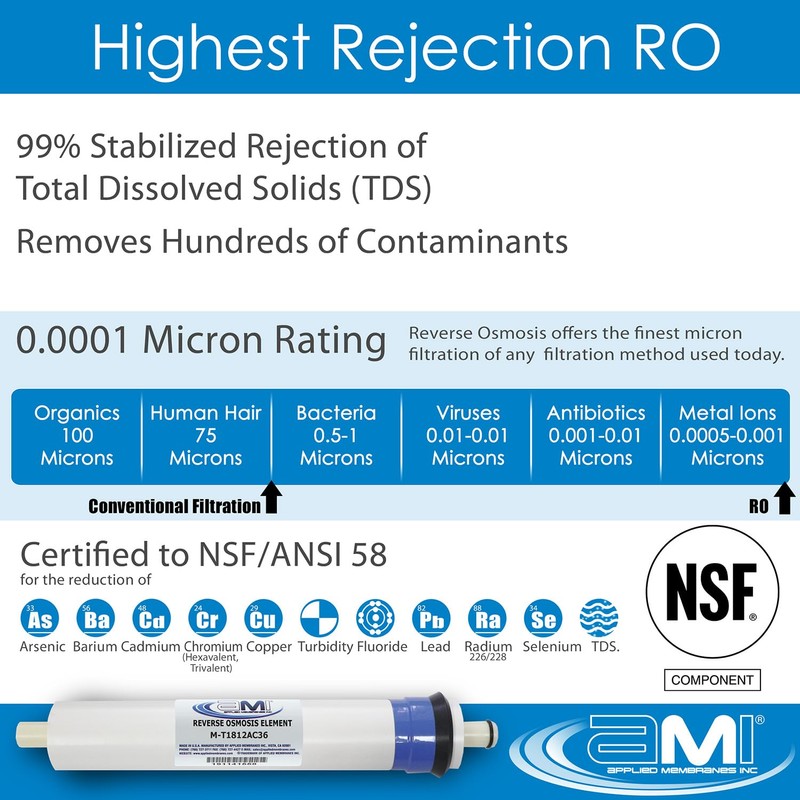 Applied Membranes Inc Replacement Filter Set for Culligan AC-30 RO