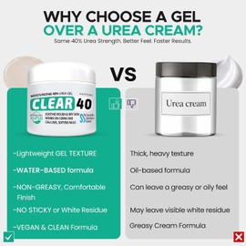 CLEAR 40, 40% Urea Gel, 4 oz w/Tea Tree & Coconut Oil, Aloe Vera Extract, Works on Calluses & Corns, Moisturizes & Softens Cracked Heels, Feet, Elbows, Hands, Nails, Superior Hydration to Urea Creams#