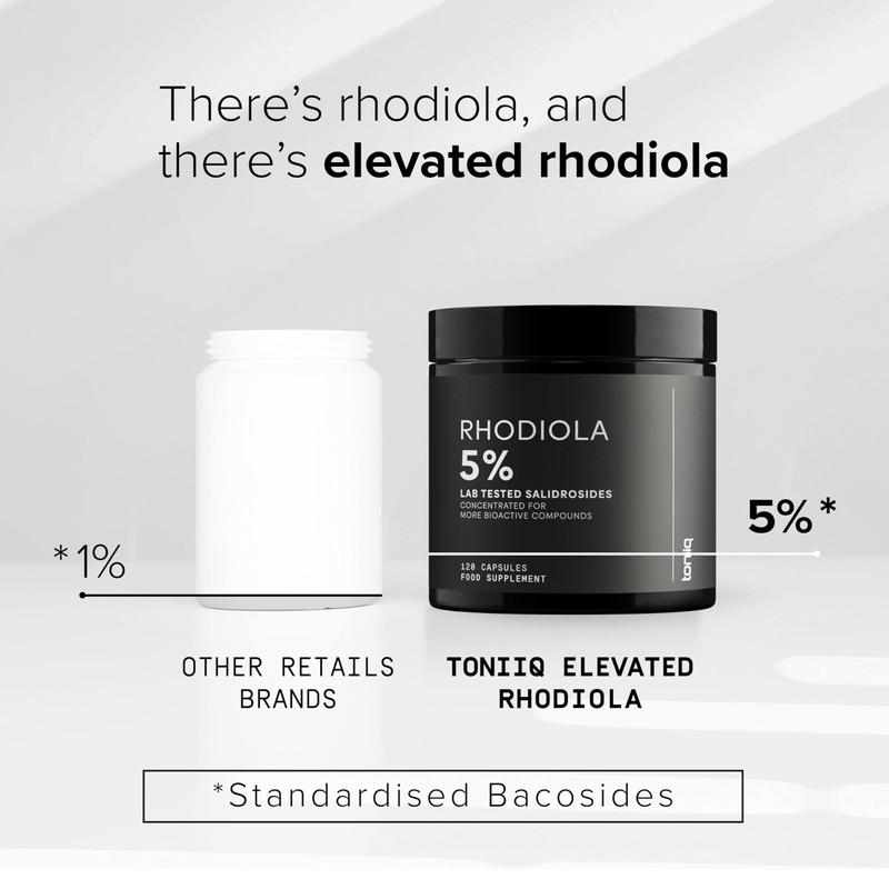 Toniiq Triple-Strength 600mg Rhodiola Rosea - 120 Capsules - 5%