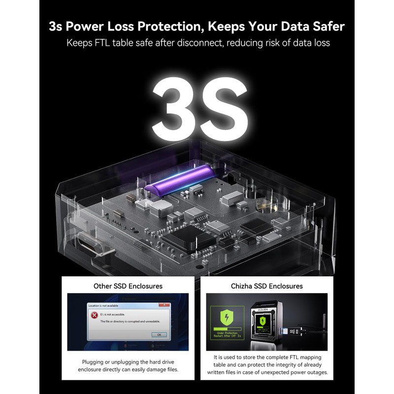 Chizha&DOCKCASE Pocket Explorer Edition Smart M.2 NVMe SSD Enclosure, 3s