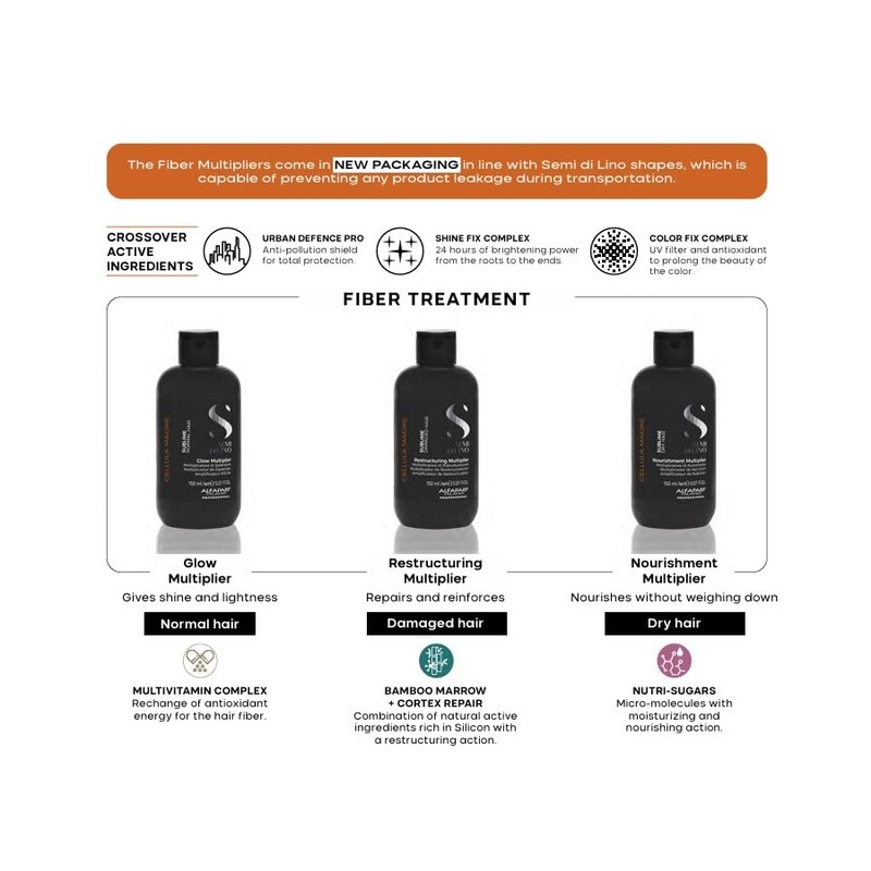 Alfaparf Leinsamen Mutterzelle Nourishing Multiplier 150 ml