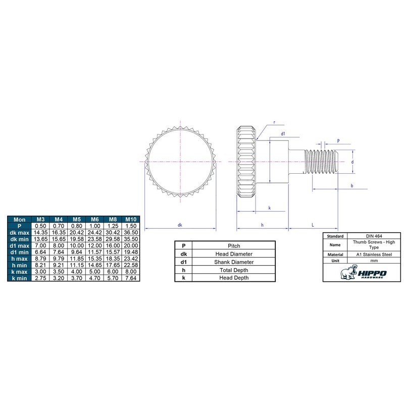 Hippo Hardware M3 (3mm X 20mm) Knurled Thumb Screws Hand
