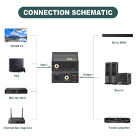 Optical to Coaxial Or Coax to Spdif Bi-Directional Audio Converter, Support Converter/Repeate/Splitter, with 1 Optical, 1 Coaxial Cable, 1 Power