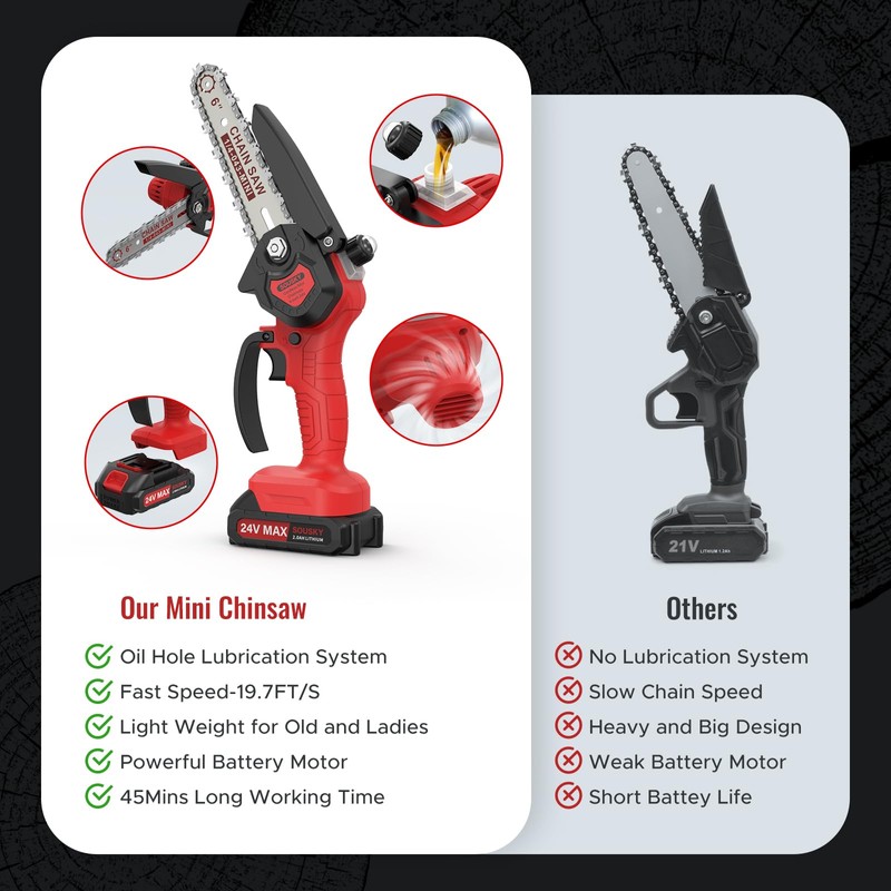 6 Inch Mini Chainsaw Cordless, 24V 2000mAh Rechargeable Battery, Auto-Oil,