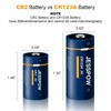 JESSPOW CR2 Lithium Battery, PTC Protected High Performance, CR2 3V