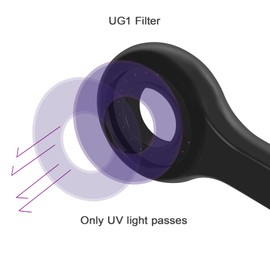 MAINENG Lampara de Wood para Analisis de Piel, 365nm UV LED Luz Negra