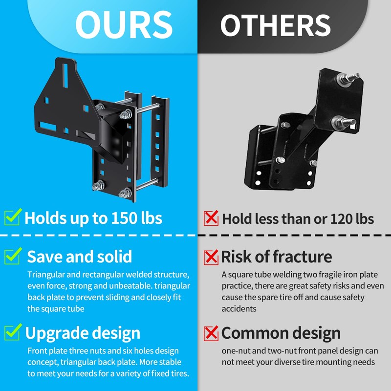 Spare Tire Mount for Utility Trailer, Boat Accessories Trailer Spare